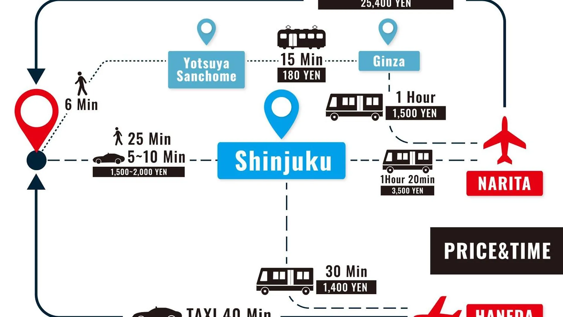 Stay Ari Shinjuku Gyoen 6Min Walk Tokyo